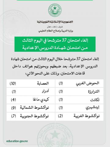 إلغاء امتحان عشرات المترشحين في اليوم الختامي من شهادة الدروس الإعدادية